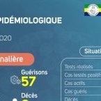 Coronavirus au Gabon : point journalier du 26 juin 2020