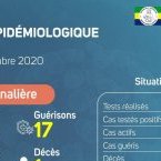 Coronavirus au Gabon : point journalier du 13 novembre 2020