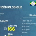 Coronavirus au Gabon : point journalier du 23 avril 2021