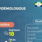 Coronavirus au Gabon : point journalier du 9 juin 2020