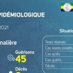 Coronavirus au Gabon : point journalier du 21 juillet 2021