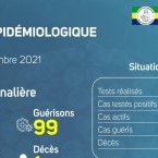Coronavirus au Gabon : point journalier du 15 septembre 2021