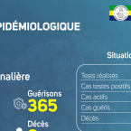 Coronavirus au Gabon : point journalier du 7 juin 2021