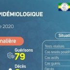 Coronavirus au Gabon : point journalier du 14 septembre 2020
