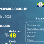 Coronavirus au Gabon : point journalier du 8 septembre 2021