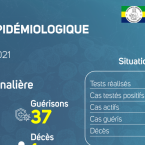 Coronavirus au Gabon : point journalier du 4 août 2021