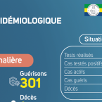 Coronavirus au Gabon : point journalier du 8 mars 2021