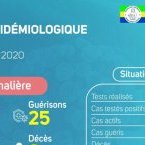 Coronavirus au Gabon : point journalier du 9 octobre 2020