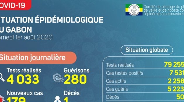 Coronavirus au Gabon : point journalier du 1er août 2020