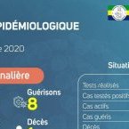 Coronavirus au Gabon : point journalier du 19 novembre 2020
