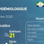 Coronavirus au Gabon : point journalier du 25 décembre 2020