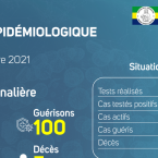 Coronavirus au Gabon : point journalier du 27 septembre 2021