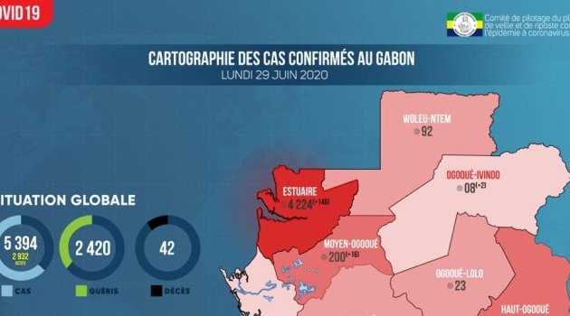 Coronavirus au Gabon : point journalier du 29 juin 2020