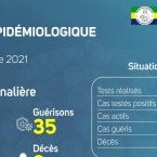Coronavirus au Gabon : point journalier du 13 septembre 2021