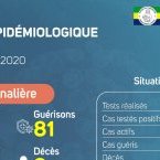Coronavirus au Gabon : point journalier du 2 novembre 2020