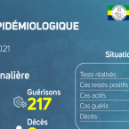 Coronavirus au Gabon : point journalier du 21 mai 2021