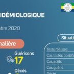 Coronavirus au Gabon : point journalier du 25 novembre 2020