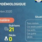 Coronavirus au Gabon : point journalier du 18 septembre 2020