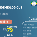 Coronavirus au Gabon : point journalier du 30 octobre 2020