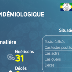 Coronavirus au Gabon : point journalier du 9 août 2021