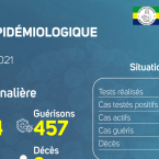 Coronavirus au Gabon : point journalier du 14 avril 2021
