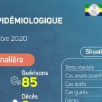 Coronavirus au Gabon : point journalier du 9 septembre 2020
