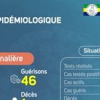 Coronavirus au Gabon : point journalier du 11 juin 2020