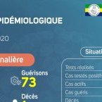Coronavirus au Gabon : point journalier du 17 juin 2020