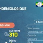 Coronavirus au Gabon : point journalier du 15 juin 2020