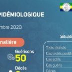 Coronavirus au Gabon : point journalier du 30 septembre 2020