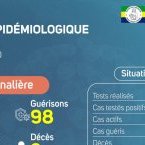 Coronavirus au Gabon : point journalier du 16 juin 2020