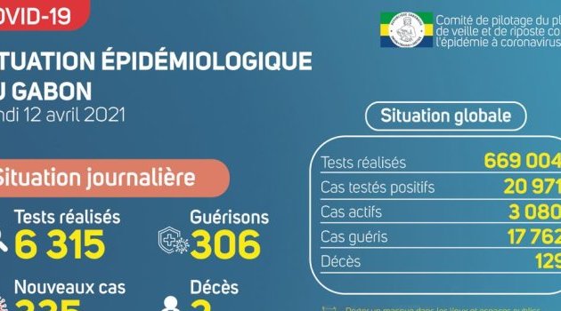 Coronavirus au Gabon : point journalier du 12 avril 2021