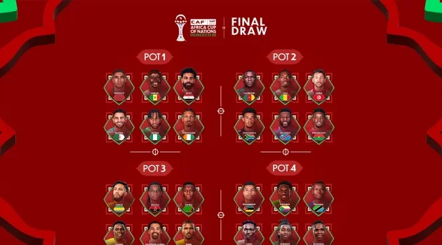 CAN 2025 : Tout sur les chapeaux et la procédure du tirage au sort de ce soir