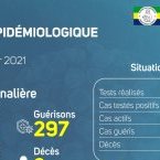 Coronavirus au Gabon : point journalier du 26 février 2021