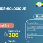Coronavirus au Gabon : point journalier du 12 avril 2021