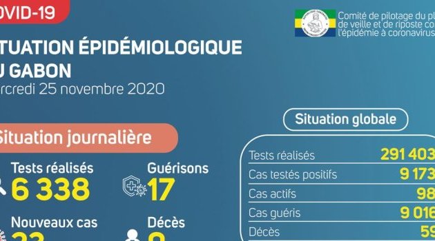 Coronavirus au Gabon : point journalier du 25 novembre 2020