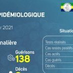 Coronavirus au Gabon : point journalier du 29 janvier 2021