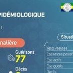 Coronavirus au Gabon : point journalier du 31 août 2020