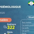 Coronavirus au Gabon : point journalier du 10 juillet 2020