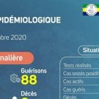 Coronavirus au Gabon : point journalier du 11 septembre 2020
