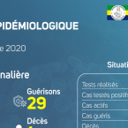 Coronavirus au Gabon : point journalier du 30 novembre 2020