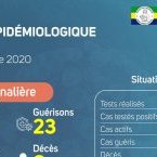 Coronavirus au Gabon : point journalier du 23 novembre 2020
