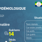 Coronavirus au Gabon : point journalier du 18 août 2021