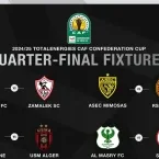 Coupe de la Confédération : le tirage au sort des quarts de finale effectué