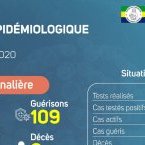 Coronavirus au Gabon : point journalier du 12 octobre 2020