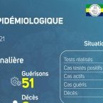Coronavirus au Gabon : point journalier du 11 janvier 2021