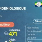 Coronavirus au Gabon : point journalier du 13 juillet 2020