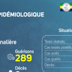 Coronavirus au Gabon : point journalier du 25 mai 2021