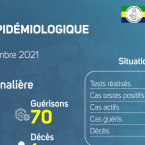 Coronavirus au Gabon : point journalier du 10 septembre 2021
