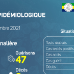 Coronavirus au Gabon : point journalier du 1er septembre 2021